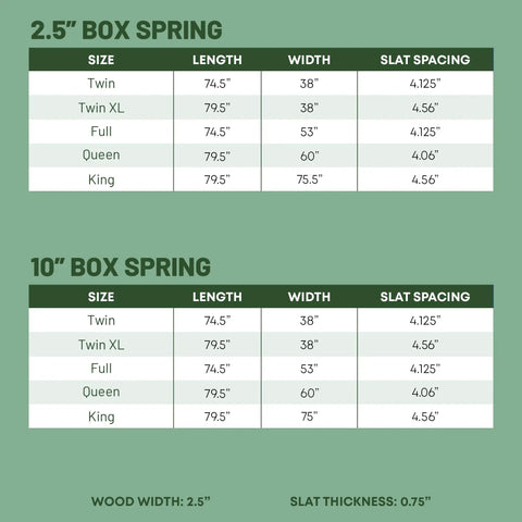 Queen Size Wood Box Spring Bed Base specifications table with dimensions and slat spacing for flat even zero sag support.