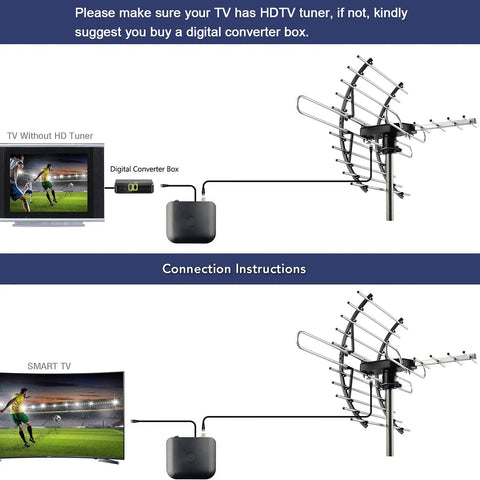 Connection setup for Amplified Digital HDTV Antenna For Attic Or Outdoor Use With 360 Degree Rotation Wireless Remote