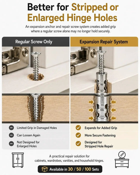 Heavy Duty 6×14mm Door Hinge Thread Repair Screws Kit To Fix Wobbly Cabinet Doors Sagging Hardware Fast Without Replacing Shelves For A Secure Tight Fit