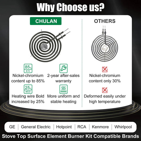 Comparison of Four Pack Electric Stove Burner Replacements For 6 Inch And 8 Inch Electric Ranges Compatible With Most Major Brands WB30M1 WB30M2 Replacement Elements highlighting durability and materials.