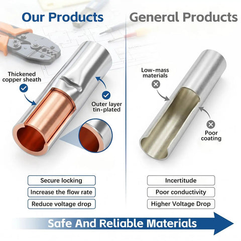 Heavy Duty 4 6 And 8 AWG Copper Heat Shrink Butt Connectors With Double Wall Insulation And Hot Melt Adhesive For Waterproof Weatherproof Underground Wire Splicing Made To Stick Like Glue And Keep Rust Away For Serious Car Guys And Pros, copper connector cutaway