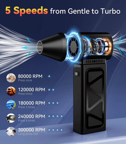 Image showing Upgraded Electric Air Duster Cordless with 5 speed modes, 360000 RPM turbo power, and visual RPM indicators.