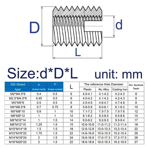Heavy Duty Self Tapping Thread Inserts M2 To M16 in carbon and stainless steel dimensions chart with measurements and details.