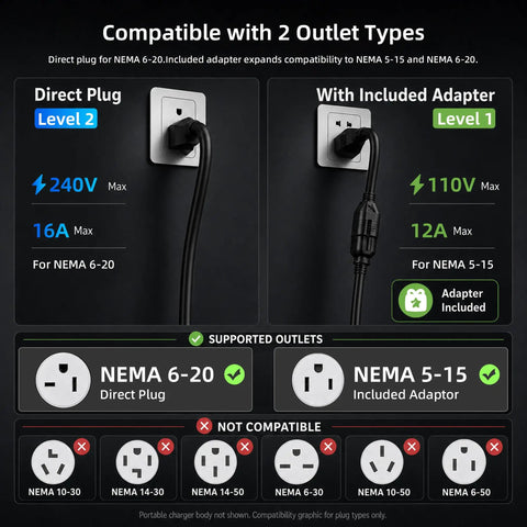 No Sweat Level 2 And Level 1 Portable EV Charger With Nacs Connector For Tesla Model Y X 3 S Cybertruck outlet compatibility guide.