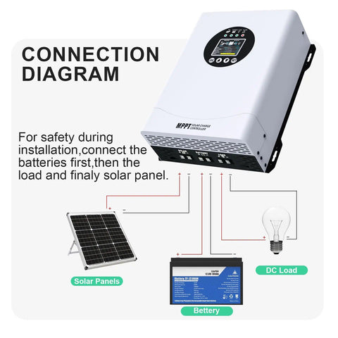 Connection diagram of Beefed Up 120A MPPT Solar Charge Controller For 12V To 96V Battery Systems with LCD Display