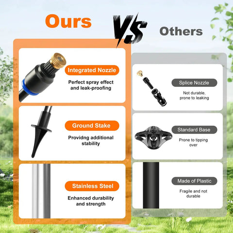 Comparison chart of Outdoor Patio Water Mister System 26.5 Feet Portable Cooling Mister with icons showing nozzles and bases