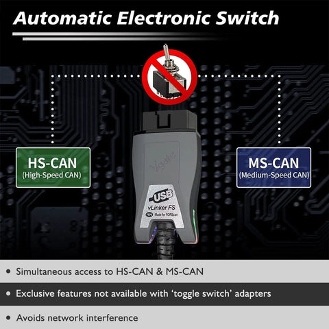 FORScan OBD2 Scanner OBDII USB Adapter with auto switch and CAN protocols for Ford Mazda Lincoln Mercury diagnostics.