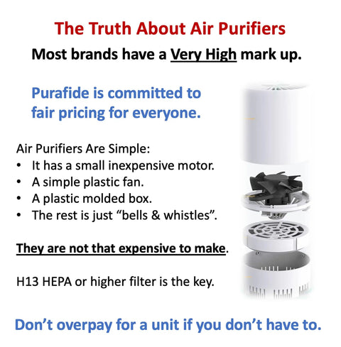 Infographic on truth about air purifiers with cutaway showing components and emphasis on fair pricing, H13 HEPA filter importance.