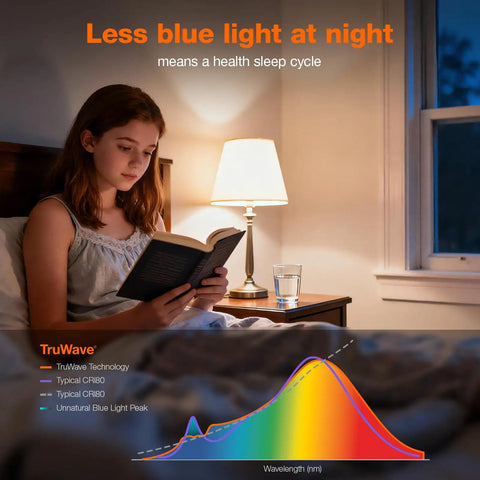 Girl reading by lamp using TruWave Soft White A15 LED Ceiling Fan Light Bulb Dimmable 60W Equivalent, 800 Lumens, illustrating reduced blue light