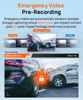 Image illustrating the emergency video pre-recording feature of the Blazing 4K Front And Rear Dash Cam With Built In WiFi 6 And GPS A800SE.