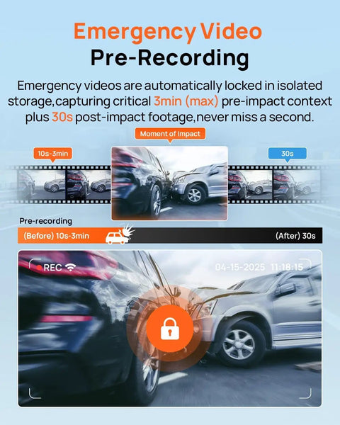 Image illustrating the emergency video pre-recording feature of the Blazing 4K Front And Rear Dash Cam With Built In WiFi 6 And GPS A800SE.