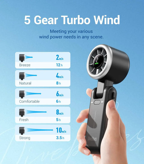 Five-speed Portable Handheld Turbo Fan With JetForce Aero Turbojet Technology, held in hand, showing wind speed options.
