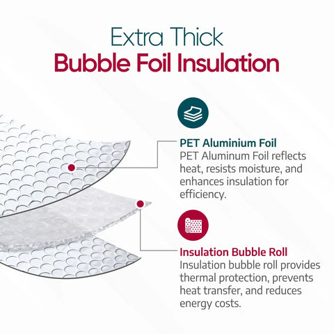 Diagram of extra thick bubble foil insulation layers with PET aluminum foil and insulation bubble roll details.