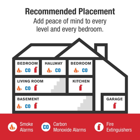 Diagram illustrating where to install No Brainer 10 Year Sealed Battery Smoke And Carbon Monoxide Alarm with location alerts.