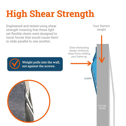 Diagram showing shear strength of the Beefy Heavy Duty French Cleat Hanger 45 Inch System For Pictures And Mirrors Up To 225 Pounds