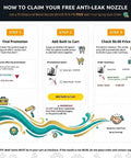 Infographic on claiming a free anti-leak nozzle with spray gun purchase, including steps for adding to cart and checkout.