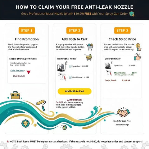 Infographic on claiming a free anti-leak nozzle with spray gun purchase, including steps for adding to cart and checkout.