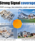 Diagram illustrating WiFi device signal coverage including full layer, outdoor, upper lower layers, and long distance.