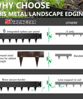 Comparison of metal landscape edging features with 6 integrated spikes per panel vs other brands; stability shown.