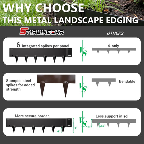 Comparison of metal landscape edging features with 6 integrated spikes per panel vs other brands; stability shown.