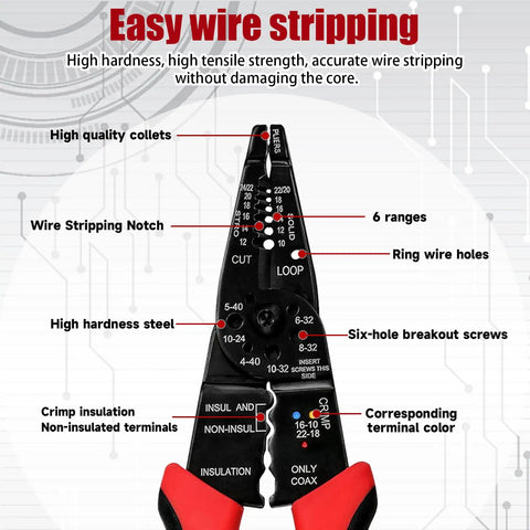 Diagram of All In One Wire Stripping And Crimping Tool For Cables, Cutting And Wiring highlighting features and parts