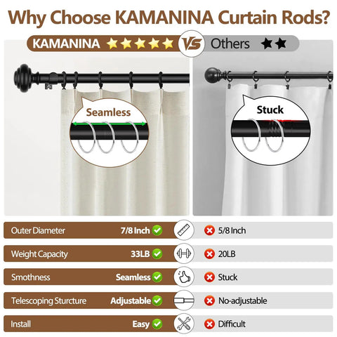 Comparison of Heavy Duty Curtain Rod Set For Windows 72 To 144 Inches 7/8 Inch Adjustable Drapery Rods With Modern Finials built to last