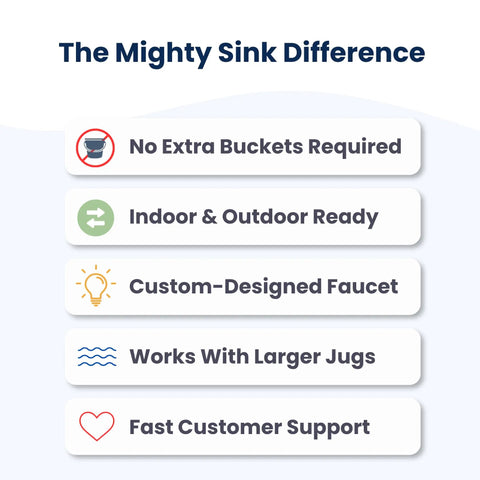The Mighty Sink Difference highlights features of Real Deal Portable Sink With Genuine Running Water For Camping Van Life.
