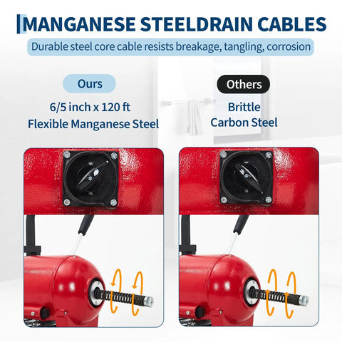 Heavy Duty 1100W Electric Drain Cleaner Machine With 120 Ft Sewer Snake Auger showing flexible manganese steel cable for plumbing.