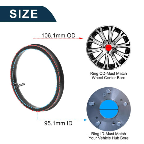 Four Pack Black Polycarbonate Wheel Hub Centric Rings OD 106.1 mm to ID 95.1 mm with installation illustration for trucks and SUVs.