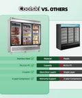 Heavy Duty Three Door Glass Display Freezer Keeps Your Store Inventory Chill No Sweat With Auto Defrost Digital Temperature Control Stainless Steel Upright Merchandiser Cooler For Bars And Retail Shops comparison image showing features.