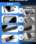 Ultra Slim 15000mAh Power Bank With Built In iOS And Type C Cables, Multiport Charger With USB A, Type C, Micro Outputs, Pocket Friendly Travel Essential For iPhone iPad Samsung And More. comparison graphic showing built-in cables and LED display