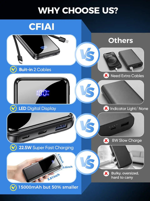 Ultra Slim 15000mAh Power Bank With Built In iOS And Type C Cables, Multiport Charger With USB A, Type C, Micro Outputs, Pocket Friendly Travel Essential For iPhone iPad Samsung And More. comparison graphic showing built-in cables and LED display