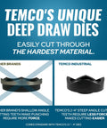 Temco's unique deep draw dies for heavy-duty hydraulic knockout punch kit; comparison showing ease of cutting material.