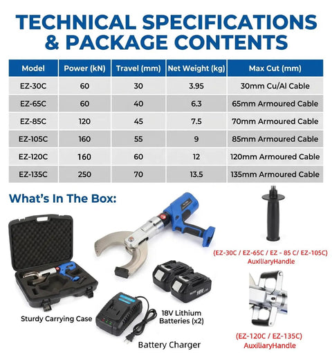 18V Cordless Cable Cutters Heavy Duty Electric Wire Cutters With Hydraulic Shears, Dual Battery Pack, Battery Powered Cable Cutting Tool For 10-120mm Aluminum And Armored Cu Al Cable EZ-135C technical specs and box contents with case batteries charger