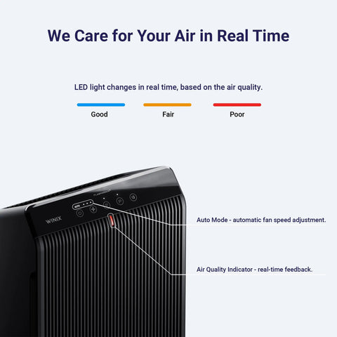 Air Purifier For Home Huge Rooms Up To 1,881 Sq Ft In 1 Hour With App Support True HEPA Filtration High Deodorization Carbon Filter Auto Mode