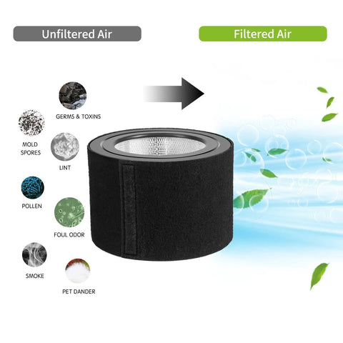 Carbon Pre Filter Replacement For Honeywell 50250 S Air Purifier Easy Install No Cutting Needed Traps Dust Smoke Fibers Lint