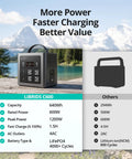 Keep All Your Gear Juiced During Your Latest Adventure With This Hella Reliable Portable Power Station Featuring 640Wh Capacity And 600W Output on a outdoor setting.