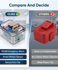 Hella Dependable Firefighter Distress Alarm With Automatic Motion Detection And A Dang Bright Red Led Beacon Signaling A Continuous 100 Decibel Safety Bell For Emergency Rescue Teams And First Responders comparison, showcasing secure iron clip and motion sensor.