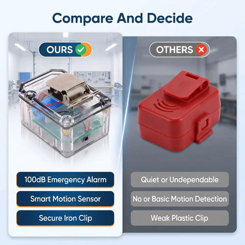 Hella Dependable Firefighter Distress Alarm With Automatic Motion Detection And A Dang Bright Red Led Beacon Signaling A Continuous 100 Decibel Safety Bell For Emergency Rescue Teams And First Responders comparison, showcasing secure iron clip and motion sensor.
