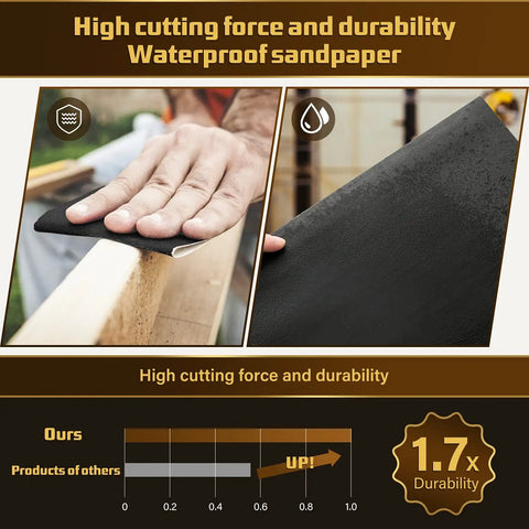 Hand using 25-Piece Wet Dry Sandpaper Set With 1000 2000 3000 5000 7000 Grit For Wood Metal And Automotive Polishing 9 By 11 Inches Silicon Carbide Sheets Pro Grade Quality Durable Kit For Smooth Finishes on wooden surface, durability chart visible.