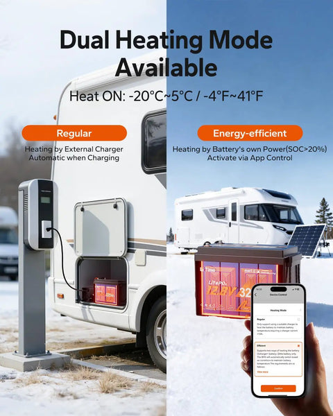 Compact 12V 320AH LiFePO4 Battery With Fast Self Heating Element For Rv Trailers Solar Setups And Marine Yachts shown with dual heating mode details.