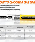 Diagram showing size comparisons for 33-Foot Half Inch Flexible CSST Gas Line Kit For Natural Gas And Propane Grills with details on fittings.