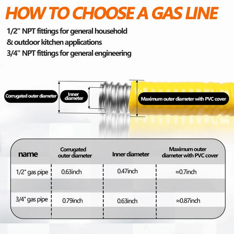 33 Foot Flexible Gas Line Kit Three Quarter Inch CSST Corrugated Stainless Steel Tubing For Natural Gas And Propane Grills With Two Male Adapters High Flow Safe Connection illustrated with size guide