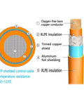 Premium Workhorse XLPE Seventy Square Millimeter Shielded Electric Vehicle High Voltage Cable With Oxygen Free Copper Conductors schematic showing construction and layers.