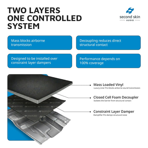 Top Shelf Mass Loaded Vinyl Sound Barrier With Closed Cell Foam Adds Serious Acoustic Defense For Flooring Ceilings And Car Interiors To Keep Traffic And Loud Neighbors From Killing Your Vibe Everlasting layers and details.