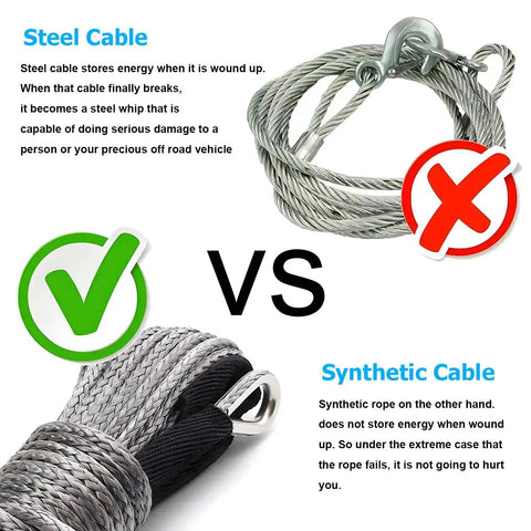 Comparison of steel cable vs Off Road Ready Synthetic Winch Rope Kit One Quarter Inch By Fifty Feet 10000 Lbs.