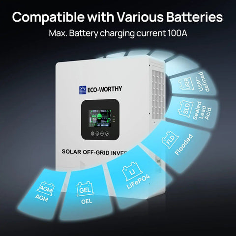 Powerful 5000W 48V Solar Inverter Charger with WiFi displays compatibility with various batteries, built in 100A MPPT