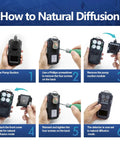 Step-by-step guide for using Pro Grade All In One 4 Gas Monitor With Pump Portable Gas Detector for CO O2 H2S LEL.