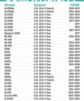 Compatibility chart for Mercedes Benz Oil Filter For ML350 E350 C300 C400 S550 GLK350 Replace Mann HU7025Z O Ring Included