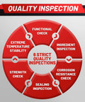 Quality inspection infographic showcasing 6 strict quality inspections including functional check and sealing inspection.